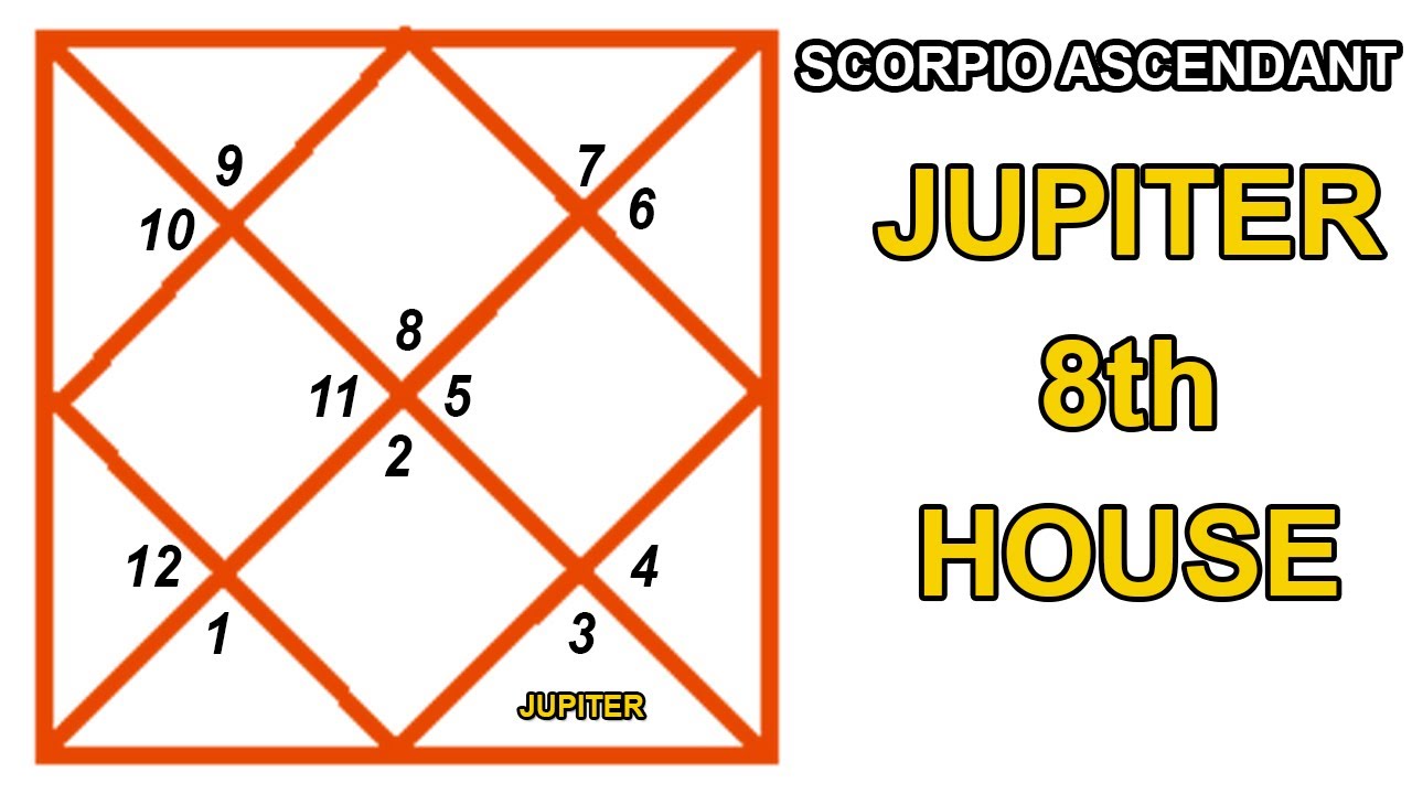 IN ENGLISH SCORPIO ASCENDANT JUPITER IN EIGHTH 8th House YouTube
