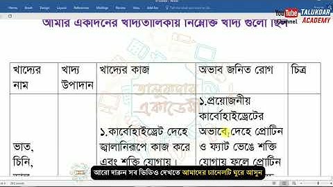 Class 9 Home Science Assignment 2021 || Talukdar Academy Assignment Answer || 14th week grasto