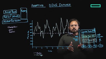 Adaptive DDoS defense with HPE Aruba Networking EdgeConnect SD-WAN