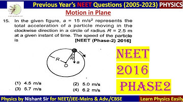 In the given figure a=15m/s^2 represents the total acceleration of  a particle moving in  #neet2016