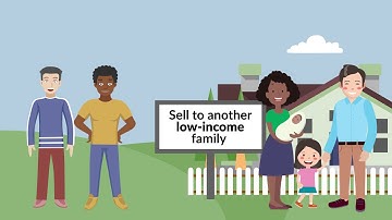 Community Land Trusts Explained