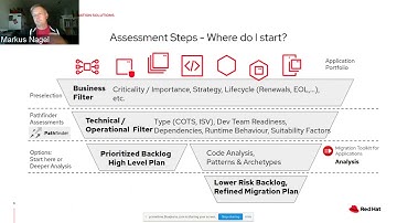 Konveyor io Meetup Migrating Applications to OpenShift with the Migration Toolkit for Applications