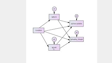 Bootstrapping indirect effects in AMOS
