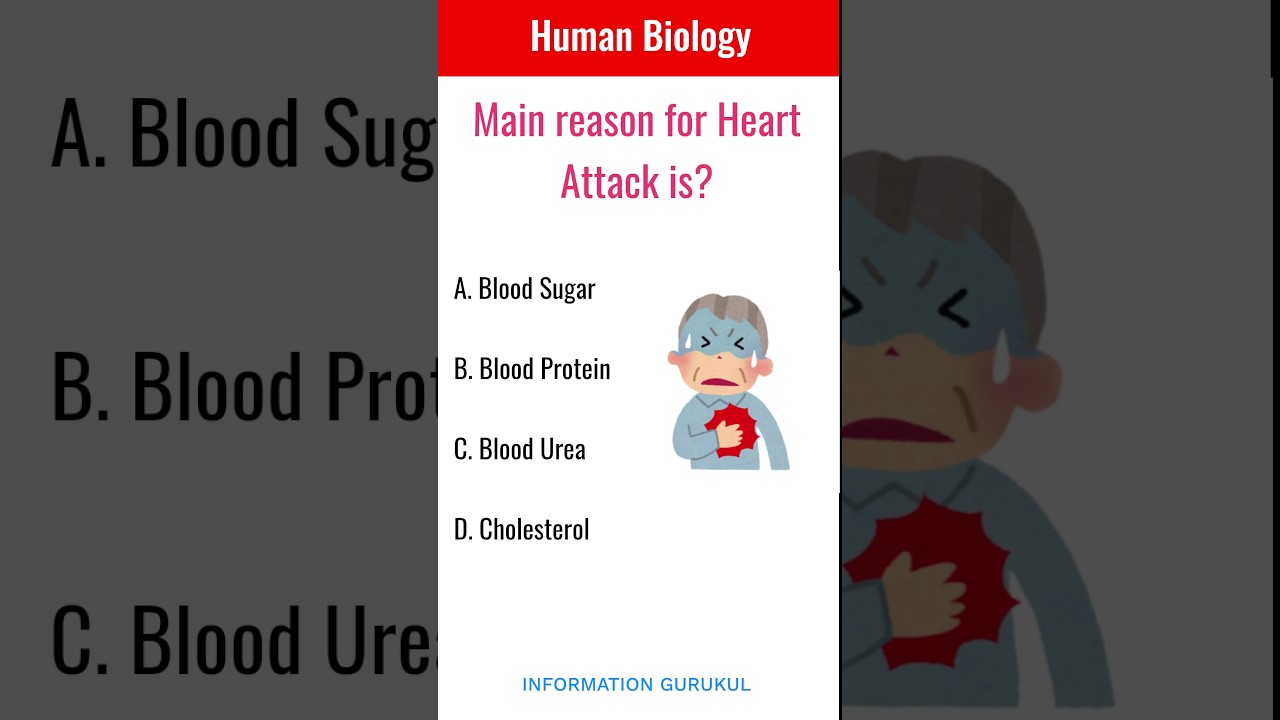 HUMAN BIOLOGY | SSC and Competitive exams | 