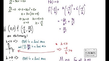 IB HL style stationary points analysis