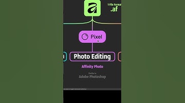 Affinity V3 uitgelegd #affinity #affinityv3 #affinitystudio