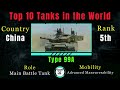 Top 10 tanks in the world 2023 by defend daily