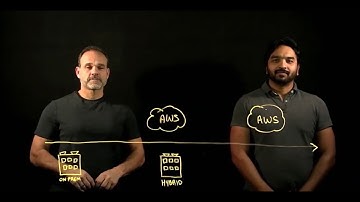 IBM Modernization Journey into AWS | Amazon Web Services
