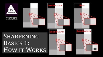 Sharpening Basics 1: How Sharpening Works (using Affinity Photo)