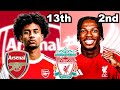 Ranking EVERY Club's Transfer Deadline Day..