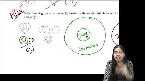 CSEET Logical Reasoning| Lecture 19 | CS Ishika Agrawal |