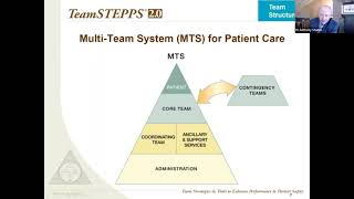 CAHO - ISQua Webinar 15 :Teamwork in Healthcare - TeamSTEPPS screenshot 1