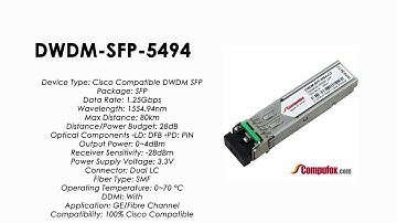 DWDM-SFP-5494  |  Cisco Compatible 1000BASE-DWDM SFP 1554.94nm 80km