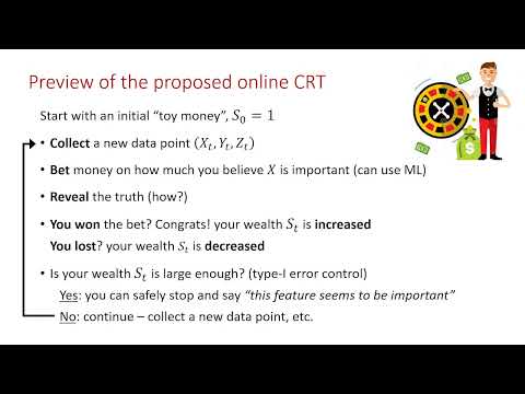 What Is Sequential Conditional Hypothesis Testing