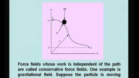 Mod-11 Lec-28 Work and Enjoy