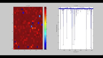 Full Neuronal Synchrony