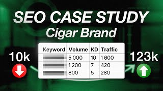 Famous 10K to 125K in 9 Months // Client Case Study Wealth