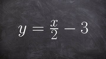 Graphing a line in slope intercept form by identifying slope & y intercept