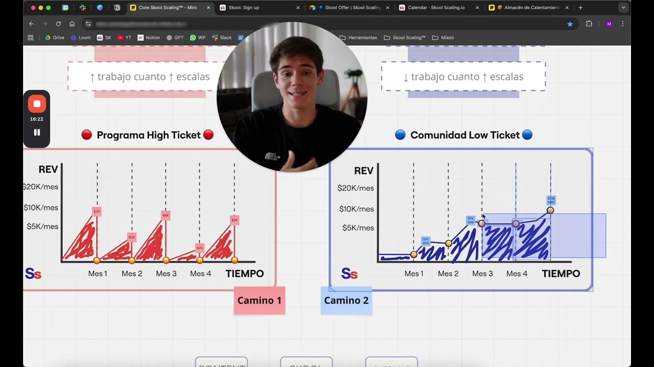 Cómo Crear Comunidades de $10,000/mes con Skool (paso a paso)