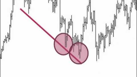 Accumulation / Distribution Line.mp4