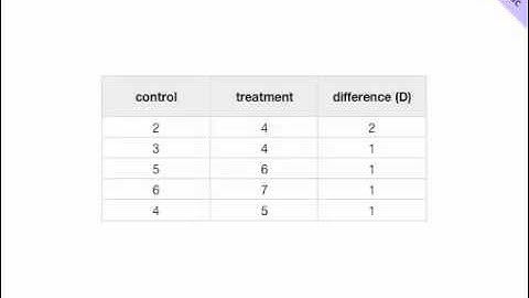 PSYC3530 Lecture 2 Repeated Measures Design and t test Part 1