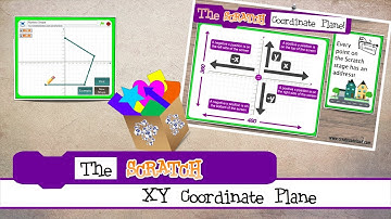 Scratch Lesson:  The XY Coordinate Plane