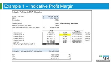 What happens to your B-BBEE Compliance Targets when making a financial loss?