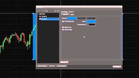 How to Use Drawing Tools on eSignal Trading Platform -- Training Video