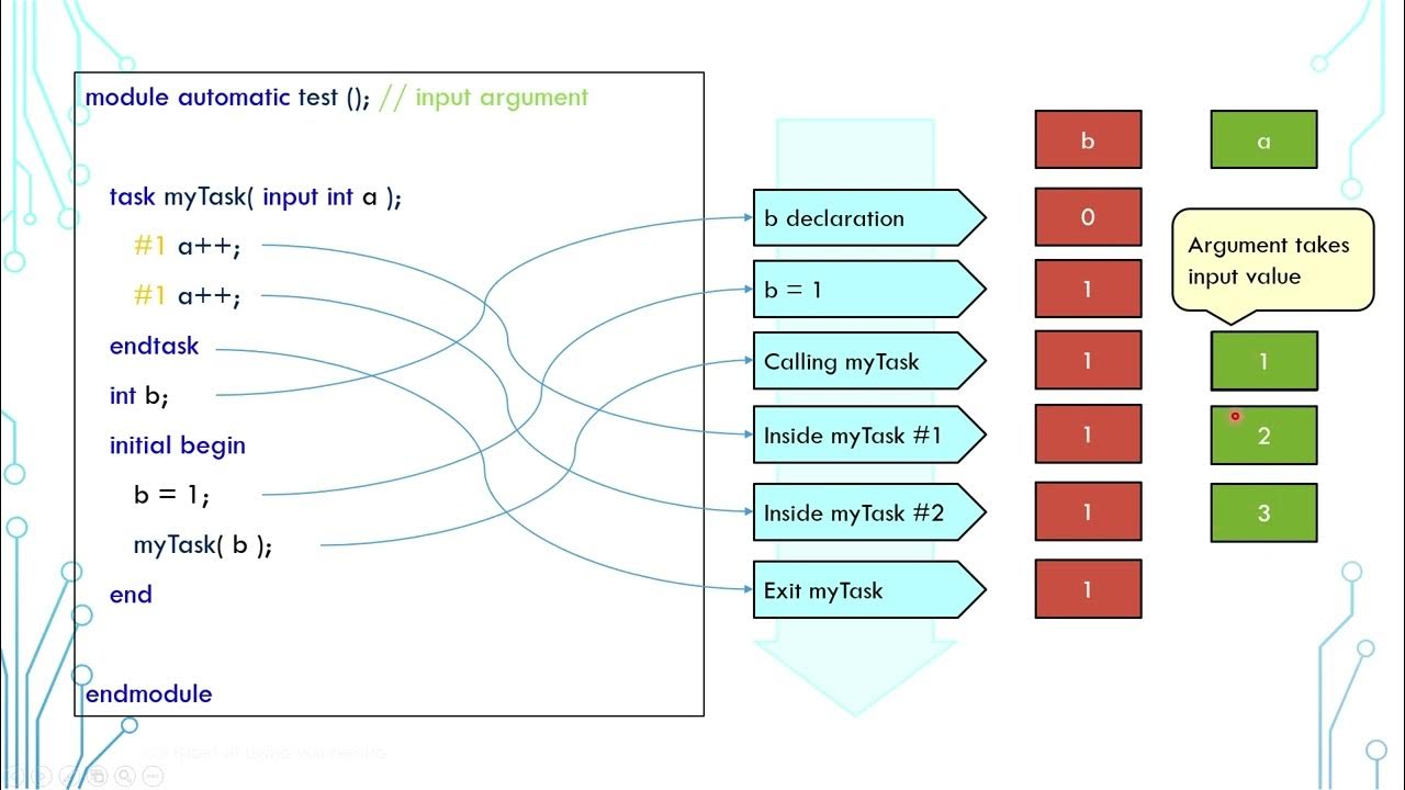 SystemVerilog Tutorial in 5 Minutes - 09a Function / Task Argument ...