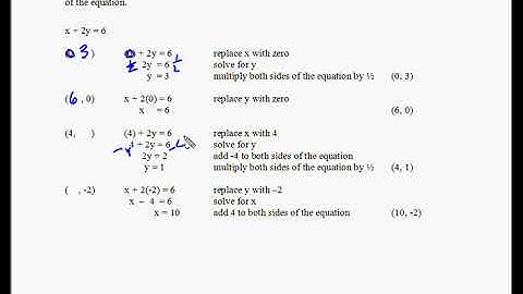 10c Graph by Plotting Points   example 1