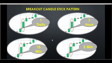 | screener for intraday | Catch quick movement of stocks | Stock|stock selection|| market