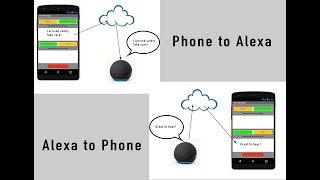 Building an Alexa Messenger with MIT App Inventor's Alexa Interface