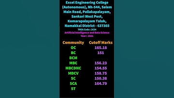 TNEA Cutoff Artificial Intelligence and Data Science Excel Engineering College Autonomous, Salem