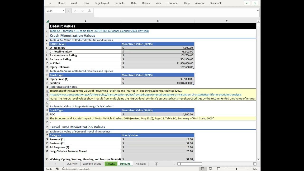 Bridge Investment Program BenefitCost Analysis Training Video YouTube