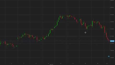 ELANA Global Trader - Trading from the Chart