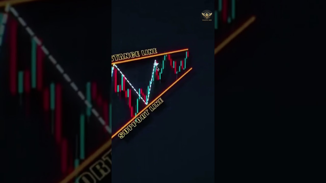 Buy or Sell? Chart Patterns trading Strategy | Double bottom Trading Strategy