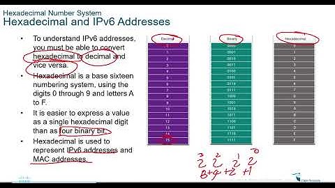 Numbering Systems part 4 - Hexadecimal and IPv6 Addresses.