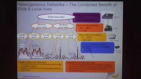 CWC Research Review - Amitava Ghosh, Beyond 4-G