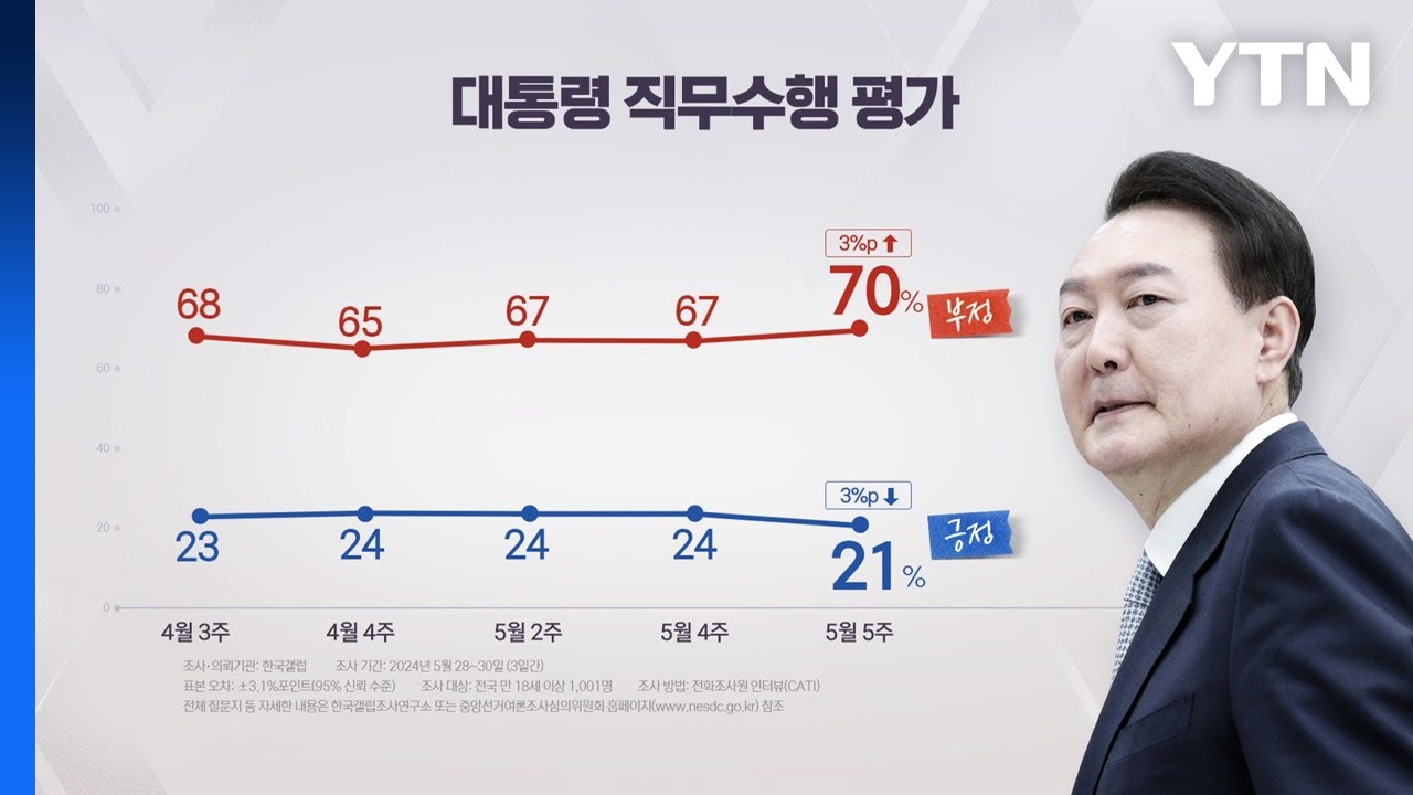 '대통령 통화' 공수처는 알았다‥\