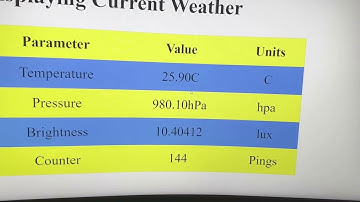 ECE 476 - Advanced Embedded Systems: HW#12 - Sending and receiving data over WIFI