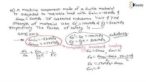 Mastering the Numerical 22: Fatigue loading | Design for Fatigue load | GATE Machine Design
