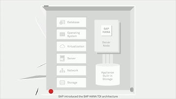 Huawei SAP HANA TDI Introduction Video