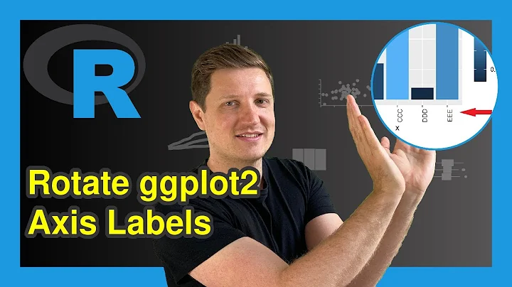 Rotate ggplot2 Axis Labels in R (2 Examples) | How to Set the Plot Angle to 90 Degrees