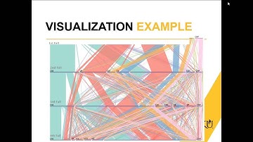 Using Data Mining and Visualization to Investigate Retention in STEM