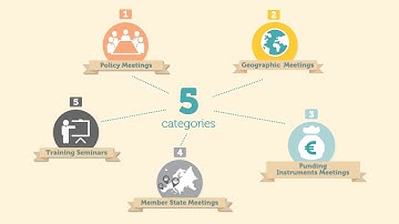 Civil Society Dialogue Network