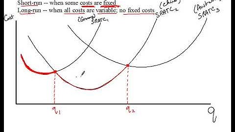 Short run and Long run Average Total Costs