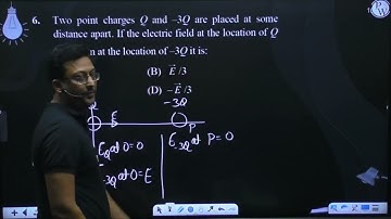 Two point charges Q and –3Q are placed at some distance apart. If the electric field at th....