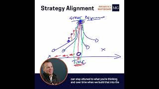 Weekly Whiteboard: Guide to Strategy Alignment