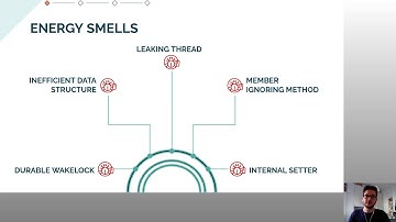 ICPC 2020 - Refactoring Android-specific Energy Smells: A Plugin for Android Studio