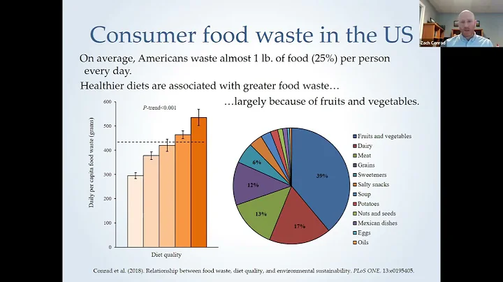 Zach Conrad: Food Waste: What we know and what we ...
